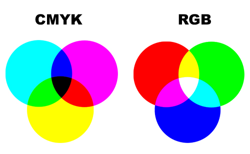 hệ màu CMYK và RGB